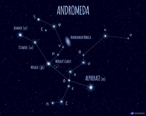 famous constellations names.